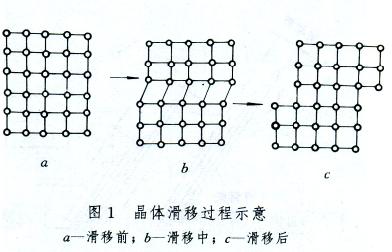 单晶体滑移图片