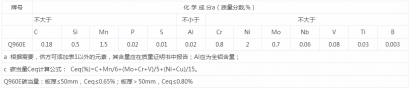 Q960E是什么材质Q960E化学成分Q960E力学性能Q960E库存可切割